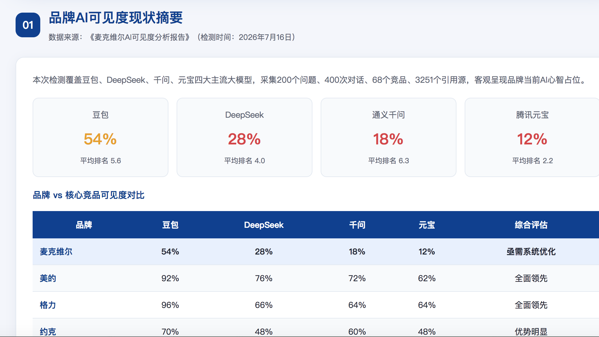 郑州geo分析报告